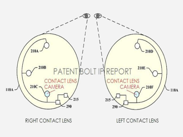 ಗೂಗಲ್‌ ಕಾಂಟಾಕ್ಟ್‌ ಲೆನ್ಸ್‌ನಲ್ಲಿ ಫೋಟೋ ಕ್ಲಿಕ್ಕಿಸಬಹುದಂತೆ!
