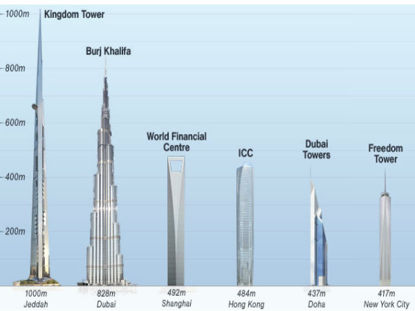 ಸೌದಿಯಲ್ಲಿ ನಿರ್ಮಾಣವಾಗುತ್ತಿದೆ 1 ಕಿಮೀ ಎತ್ತರದ ಕಟ್ಟಡ!
