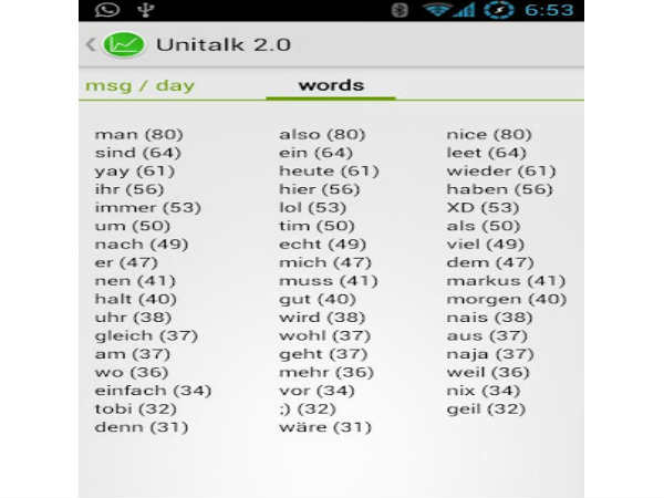 ಉತ್ತಮ ಅತ್ಯುತ್ತಮ ವಾಟ್ಸಾಪ್ ವೈಶಿಷ್ಟ್ಯಗಳಿವು