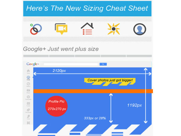 ಇನ್ನಷ್ಟು ಪ್ರಯೋಜನಕಾರಿಯಾಗಿ ಗೂಗಲ್ ಪ್ಲಸ್ ಬಳಸಲು 15 ಟಿಪ್ಸ್
