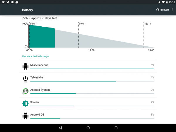 ಗೂಗಲ್ ನೆಕ್ಸಸ್ 6 ಫೋನ್ ಅದ್ಭುತ ಟಾಪ್ 10 ವಿಶೇಷತೆಗಳು ಗೂಗಲ್ ನೆಕ್ಸಸ್ 6 ಫೋನ್ ಅದ್ಭುತ ಟಾಪ್ 10 ವಿಶೇಷತೆಗಳು