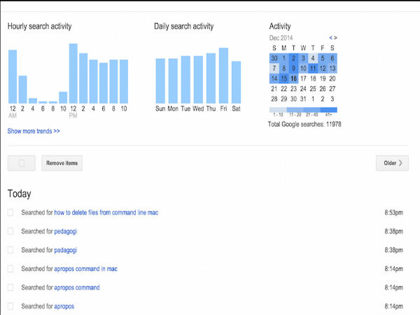 ಗೂಗಲ್‌ನಿಂದ ವೈಯಕ್ತಿಕ ಡೇಟಾವನ್ನು ಅಳಿಸುವುದು ಹೇಗೆ?