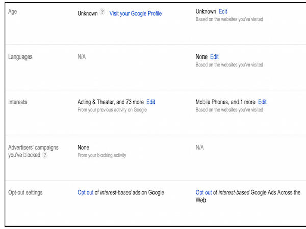 ಗೂಗಲ್‌ನಿಂದ ವೈಯಕ್ತಿಕ ಡೇಟಾವನ್ನು ಅಳಿಸುವುದು ಹೇಗೆ?