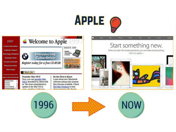 ಜಗತ್ತಿನ ಪ್ರಸಿದ್ಧ ವೆಬ್‌ಸೈಟ್‌ಗಳ ಪುರಾತನ ನೋಟ ಇದೋ ಇಲ್ಲಿ