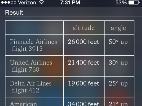 ಐಫೋನ್ ಮಾಡುವ ಮೋಡಿ ಗೊತ್ತೇ ನಿಮಗೆ