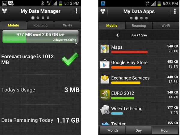 ಹೆಚ್ಚು ಇಂಟರ್ನೆಟ್ ಬಳಕೆಗೆ ಕಡಿವಾಣ ಹಾಕಲಿರುವ ಅಪ್ಲಿಕೇಶನ್‌ಗಳು