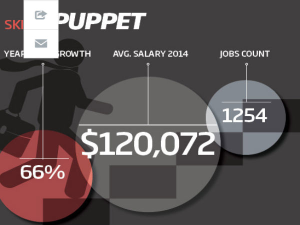 ಪಪೆಟ್ ಸ್ಕಿಲ್ಸ್