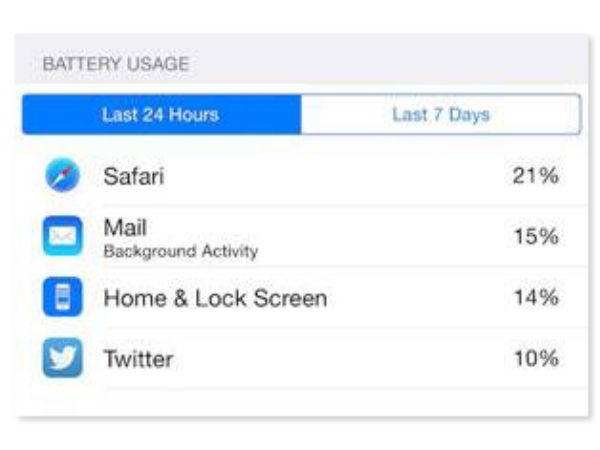 ಯಾವ ಅಪ್ಲಿಕೇಶನ್ ಹೆಚ್ಚು ಬ್ಯಾಟರಿ ಬಳಸುತ್ತಿದೆ
