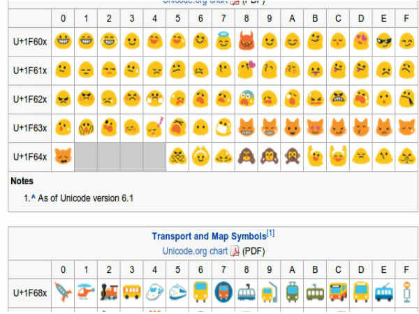 ಬರವಣಿಗೆಯನ್ನು ಇನ್ನಷ್ಟು ಮುಕ್ತಗೊಳಿಸುವ ಗೂಗಲ್ ಅಪ್ಲಿಕೇಶನ್