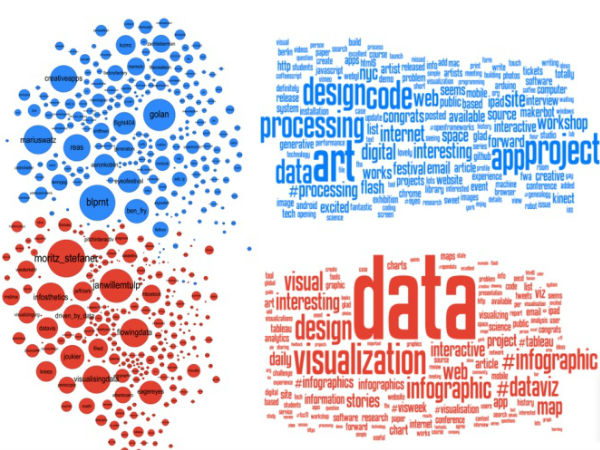ತಂತ್ರಜ್ಞಾನ ಸಲಹೆಗಳು: ಡೇಟಾ ವಿಶುವಲೈಸೇಶನ್