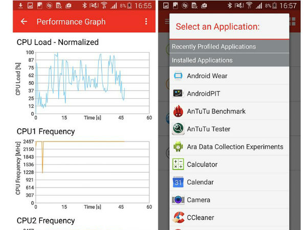ನಿಧಾನವಾಗುವಿಕೆಯನ್ನು ಗುರುತಿಸಿ