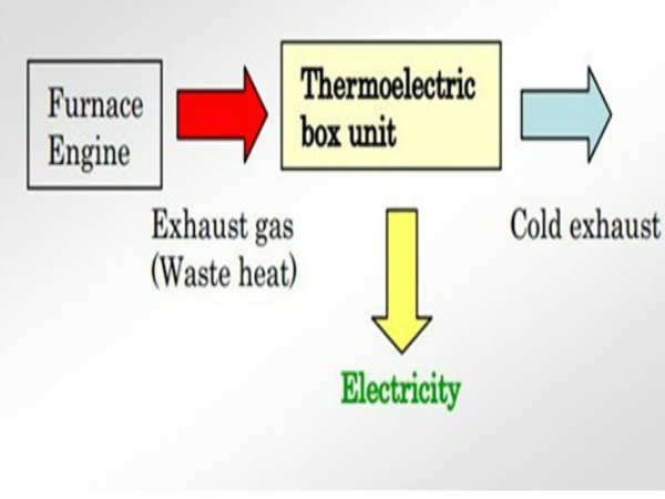 ಆಹಾರ ಬೇಯಿಸಿ ಫೋನ್ ಚಾರ್ಜ್ ಮಾಡಿ