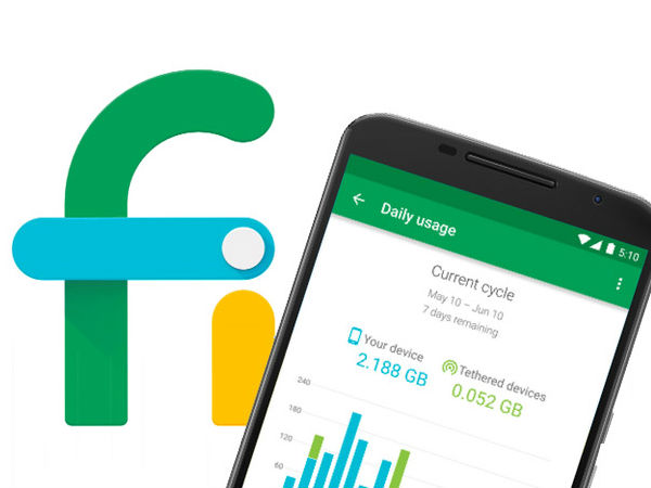 ವೈಯಕ್ತಿಕ ಖಾತೆ