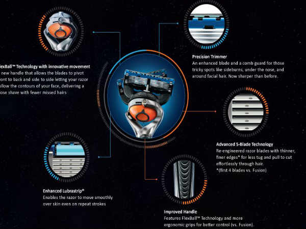 ಜಿಲೆಟ್ ಫ್ಲೆಕ್ಸ್ಬಾಲ್ ರೇಜರ್ ಜಿಲೆಟ್ ಫ್ಲೆಕ್ಸ್ಬಾಲ್ ರೇಜರ್