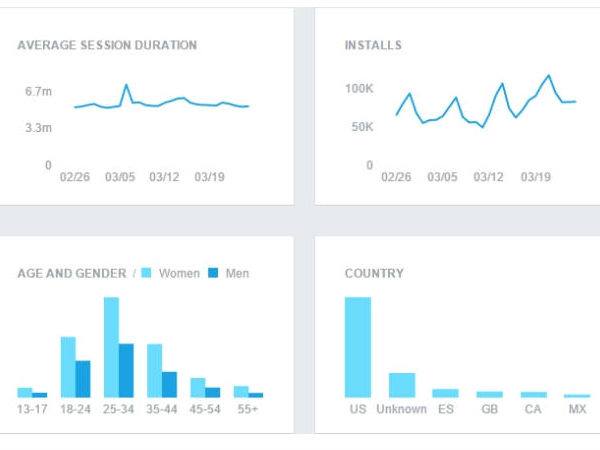 ಅಪ್ಲಿಕೇಶನ್‌ಗಳಿಗಾಗಿ ಅನಾಲಿಟಿಕ್ಸ್ 
