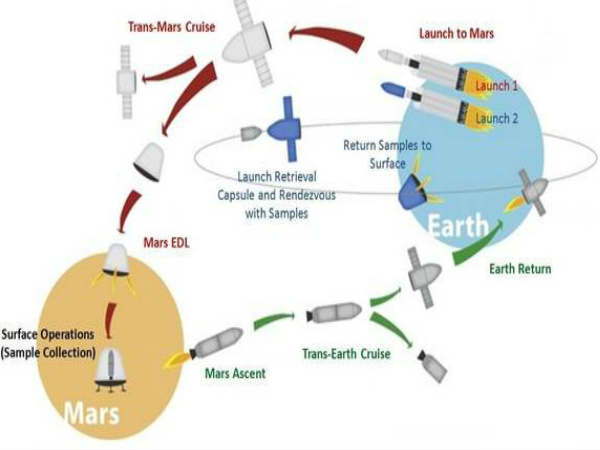 ರೆಡ್ ಡ್ರ್ಯಾಗನ್ 2020 ಮಿಶನ್