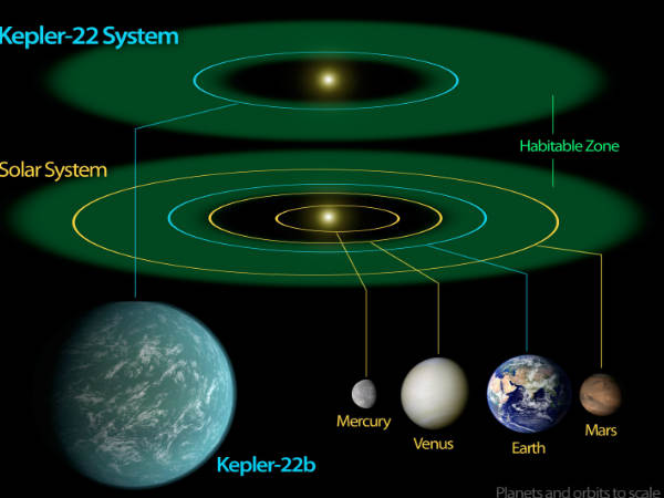 ಗಡುಸಾದ ವಾತಾವರಣ