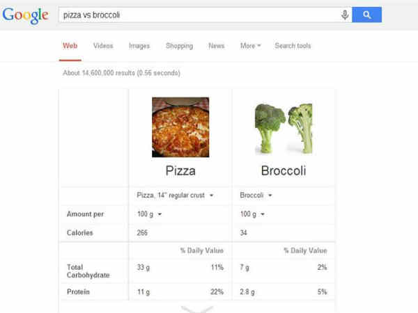 ನಿಮ್ಮ ಆಹಾರ ಯಾವುದೆಂಬುದನ್ನು ತಿಳಿಯಿರಿ ನಿಮ್ಮ ಆಹಾರ ಯಾವುದೆಂಬುದನ್ನು ತಿಳಿಯಿರಿ