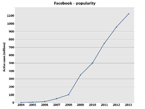 ನಮೂನೆಯ ಪರಿಮಾಣ 5306.