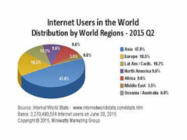 ಶೇಕಡ 12 ಜನರು ಹೊಸ ಪ್ರಕ್ರಿಯೆ ಅನುಸರಿಸಿದ್ದಾರೆ