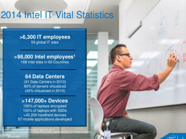 ಡಿಜಿಟಲ್‌ ಇಂಡಿಯಾ ಕೀ