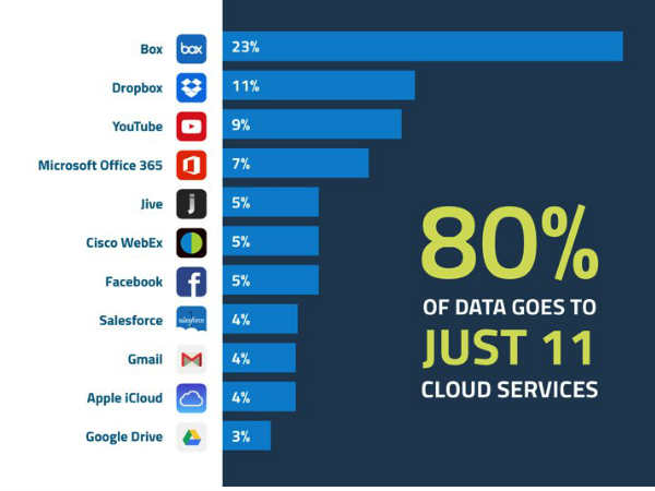 ಉದ್ಯಮಗಳ ಪ್ರಾಬಲ್ಯ 