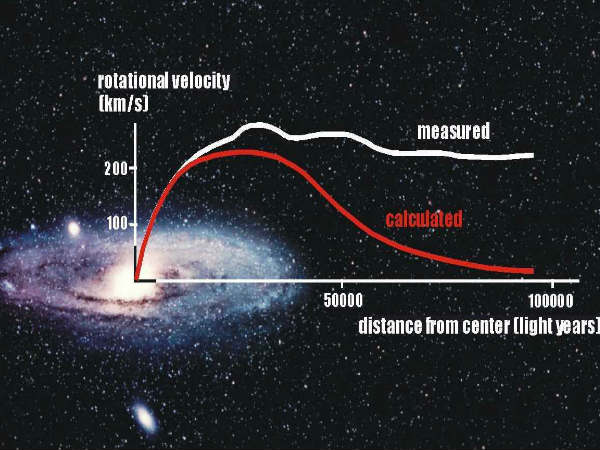ವಿನಾಶಕಾರಿ ಸಮಯ