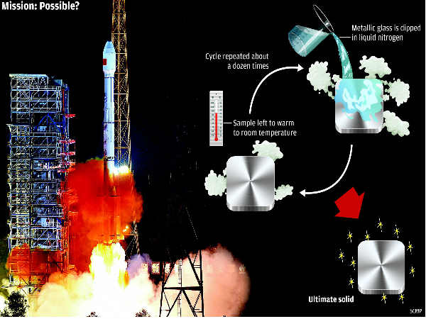 ಗಗನಯಾತ್ರಿಗಳು