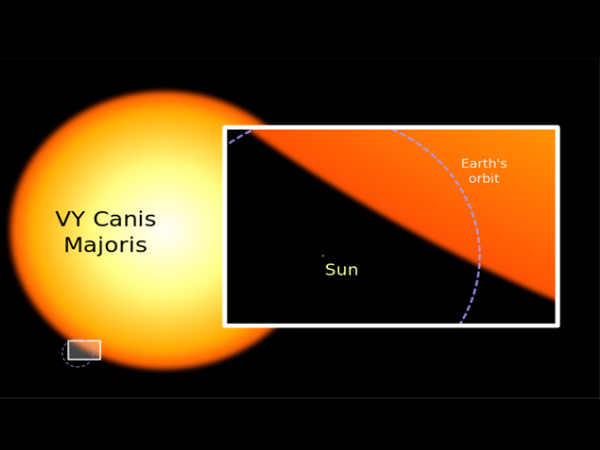 ಸೂರ್ಯನಿಗಿಂತ 1,500 ಪಟ್ಟು ಗಾತ್ರ ಹೊಂದಿರುವ ನಕ್ಷತ್ರ 