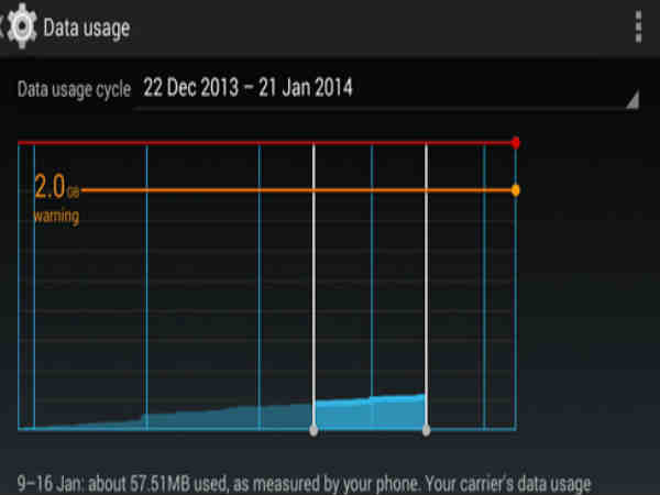 ತಿಂಗಳ ಮೊಬೈಲ್ ಡೇಟಾ
