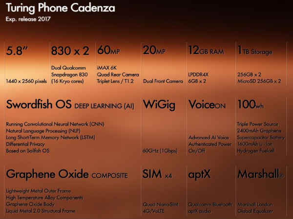 ಸ್ಮಾರ್ಟ್‌ಫೋನ್‌ ಬಿಡುಗಡೆ ಯಾವಾಗ