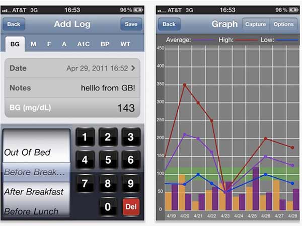 ಗ್ಲುಕೊಸ್ ಬಡ್ಡಿ