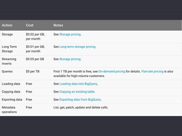 ಗರಿಷ್ಟ ಲೋಡಿಂಗ್ ಡೇಟಾ ಆಯ್ಕೆಯನ್ನು ಆಯ್ದುಕೊಳ್ಳಿ.