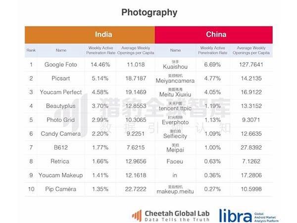  ಫೋಟೋಗ್ರಫಿ ಆಪ್‌  
