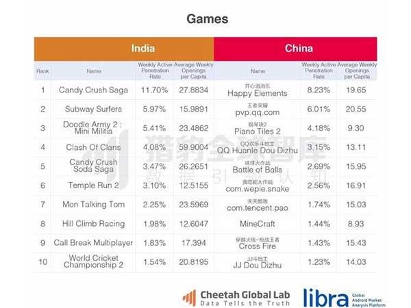 ಗೇಮ್ಸ್‌ ವರ್ಗದಲ್ಲಿ ಕ್ಯಾಂಡಿ ಕ್ರಶ್ ಸಾಗಾ