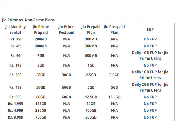 ಪ್ರೈಮ್‌ ಸದಸ್ಯರಲ್ಲದವರಿಗೆ: