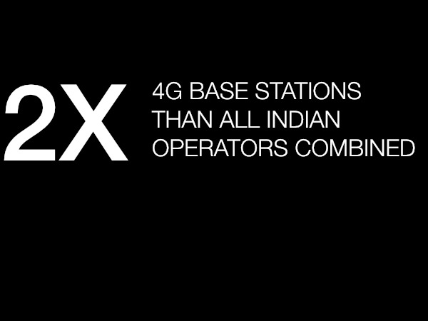 ವಿಶ್ವದ ಅತೀ ದೊಡ್ಡ 4G ನೆಟ್‌ವರ್ಕ್ ಭಾರತದಲ್ಲಿ: