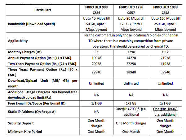 ಮೂರು ಹೊಸ ಆಫರ್ ನೀಡಿದ BSNL: