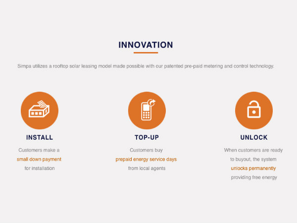 ಸಿಮ್‌ಪ ಮ್ಯಾಜಿಕ್ ಟಿವಿ ಯಲ್ಲಿದೆ ಸ್ಮಾರ್ಟ್ ಪ್ಯಾನಲ್ ಟೆಕ್ನಾಲಜಿ: