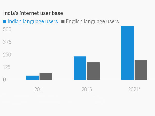 ಇಂಗ್ಲೀಷ್ ತೀವ್ರತೆ ಈಗ ಕಡಿಮೆಯಾಗಿದೆ.!! ಇಂಗ್ಲೀಷ್ ತೀವ್ರತೆ ಈಗ ಕಡಿಮೆಯಾಗಿದೆ.!!