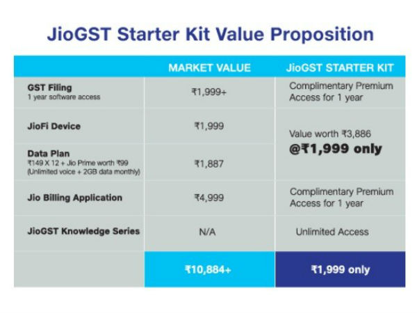 ಕಿಟ್ ನಲ್ಲಿ ಏನಿರಲಿದೆ..?