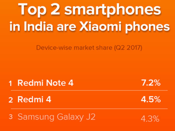 ಮೊದಲ ಮೂರು ಸ್ಥಾನ ಇವುಗಳ ಪಾಲು!! ಮೊದಲ ಮೂರು ಸ್ಥಾನ ಇವುಗಳ ಪಾಲು!!