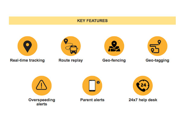 ಮೂರು ಮಾದರಿಯ ಸೇವೆ: