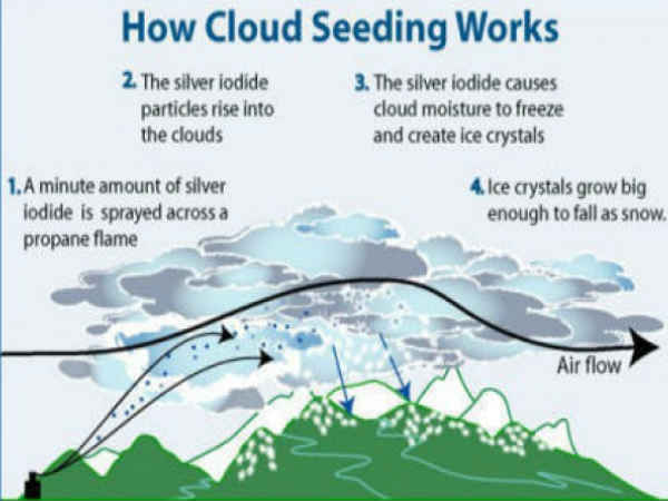 ಮೋಡ ಬಿತ್ತನೆ ಹೇಗೆ?