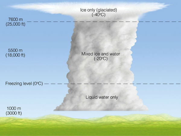 ಮಳೆ ಎಲ್ಲಿ ಬರುತ್ತದೆ ಹೇಳಲು ಸಾಧ್ಯವಿಲ್ಲಾ!!