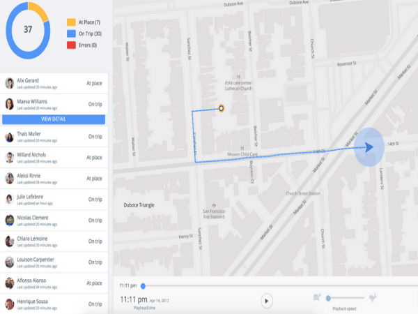ಉದ್ಯೋಗಿಗಳ ಮೇಲೆ ನಿಗಾ!!