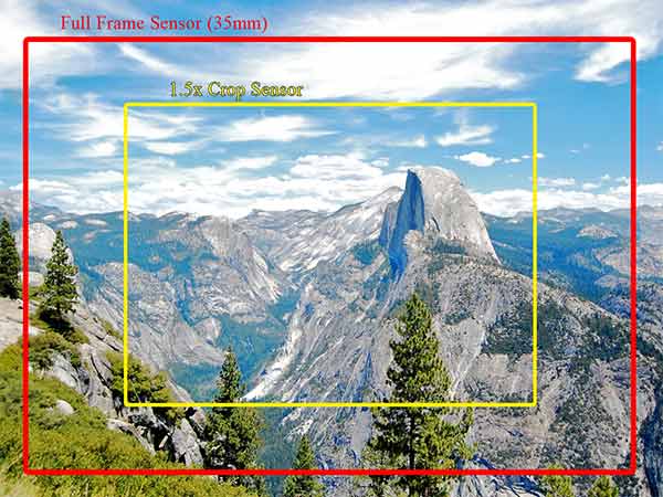 ಪೂರ್ಣ ಫ್ರೇಮ್