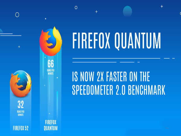 ಗೂಗಲ್‌ಗಿಂತ ಕಡಿಮೆ RAM ಬಳಕೆ!!