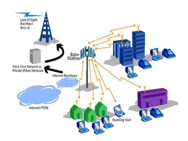 ಏನಿದು ನೂತನ ತಂತ್ರಜ್ಞಾನ? ಏನಿದು ನೂತನ ತಂತ್ರಜ್ಞಾನ?
