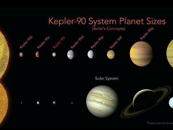 ‘ಕೆಪ್ಲರ್ 90 ಸೌರಮಂಡಲ’ !!